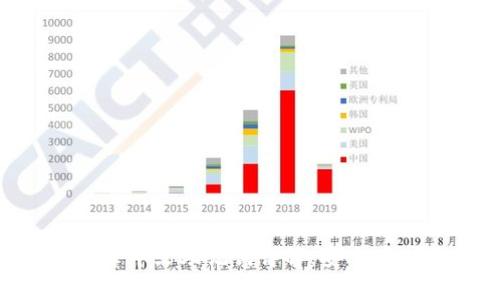 B特派钱包刀锋中文助记词详解：安全存储与管理指南