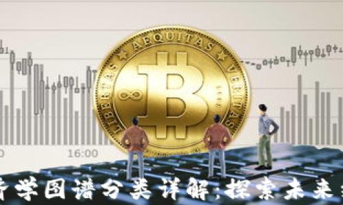 
区块链经济学图谱分类详解：探索未来经济新形态