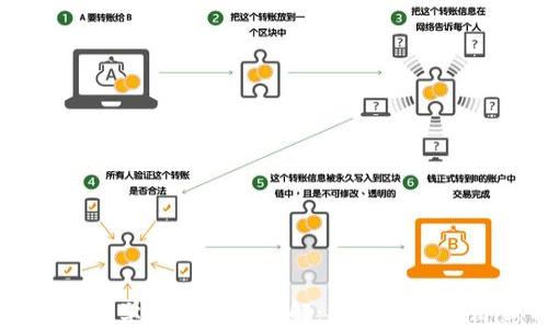 
区块链经济学图谱分类详解：探索未来经济新形态
