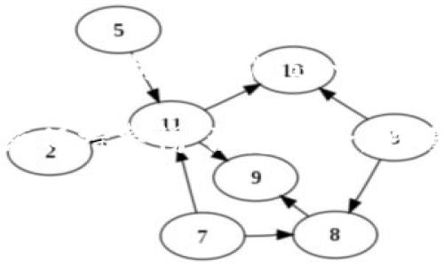    Bitkeep钱包如何通过创新方式帮助用户赚钱？ / 

 guanjianci  Bitkeep钱包, 加密货币, 钱包赚钱, 交易手续费, 投资收益  /guanjianci 

随着加密货币市场的蓬勃发展，越来越多的人开始关注如何通过数字资产进行投资和盈利。Bitkeep钱包作为一款受到广泛欢迎的数字货币钱包，为用户提供了多种盈利的机会与途径。在本文中，我们将详细探讨Bitkeep钱包如何帮助用户挣钱，包括其独特的功能、投资策略以及用户应该注意的风险。此外，我们还将回答一些与此相关的常见问题，以便于用户更好地理解该钱包的应用及盈利模式。

1. Bitkeep钱包的基本功能简介
Bitkeep钱包是一款支持多种加密货币的数字资产管理工具，用户可以通过它方便安全地存储、转账和管理自己的数字资产。它具有以下几个主要功能：

ul
listrong多币种支持：/strongBitkeep钱包支持BTC、ETH、USDT等多种主流币种，用户可以在一个平台上进行资产管理。/li
listrong去中心化交易所（DEX）：/strong用户可以通过Bitkeep钱包直接在去中心化交易所进行交易，避免了中介的费用和风险。/li
listrong资产分配和投资策略：/strongBitkeep钱包为用户提供投资建议和资产配置工具，帮助用户更好地管理和增值他们的资产。/li
listrong奖励机制：/strong通过参与生态活动，Bitkeep钱包用户可以获得平台奖励和各种优惠。/li
listrong安全性：/strong钱包采用了多重安全机制，确保用户的私钥和资产安全。/li
/ul

通过上述功能，用户不仅可以方便地管理数字资产，还可以利用Bitkeep钱包的投资和交易功能来实现盈利。

2. 如何利用Bitkeep钱包进行盈利？
Bitkeep钱包为用户提供的盈利方式主要包括交易收益、投资收益和参与奖励。接下来，我们将详细介绍这些方式。

h4交易收益/h4
用户可以通过Bitkeep钱包进行加密货币的买卖和交易。通过市场价格波动，用户可以在低价时购买资产，高价时卖出，从中获利。这种方式类似于传统的股票投资，有一定的风险，因此建议用户在进行交易前充分研究市场动态，以及相关的技术分析和趋势分析。

h4投资收益/h4
除了短期交易收益之外，用户还可以选择长期持有某些潜力币种，以期在未来获得资本增值。这种方式更适合看好某些币种长期发展前景的投资者。Bitkeep钱包的投资策略功能可以帮助用户找到合适的投资项目，用户可以根据自己的风险承受能力和投资目标制定相应的投资计划。

h4参与奖励/h4
Bitkeep钱包常常会推出各种活动，如参与生态建设、邀请好友等。用户通过这些活动可以获得奖励，这些奖励有可能是平台代币、手续费减免或其他形式的回馈。参与这些活动不仅可以增加用户的收益，还可以提升钱包的使用体验和用户粘性。

3. 使用Bitkeep钱包的潜在风险
虽然Bitkeep钱包为用户提供了多种盈利方式，但在享受这些收益的同时，用户也需要警惕相应的风险。

h4市场波动风险/h4
加密货币市场的波动性极大，短时间内价格可能出现剧烈波动，这对于交易和投资者来说既是机会也是风险。用户有可能因为未能准确把握市场趋势而导致投资亏损。

h4安全风险/h4
虽然Bitkeep钱包采用多重安全策略来保护用户资产，但用户自己如果不小心泄露私钥或者密码，也可能导致资产被盗。因此，用户应该加强个人安全意识，保管好相关信息。

h4平台风险/h4
在使用去中心化交易所进行交易时，平台的可靠性和稳定性也是考量因素之一。如果平台出现技术故障或者被黑客攻击，都可能影响用户的投资。用户在选择和使用交易所时，应该选择安全性和信誉度高的平台。

4. Bitkeep钱包的社区与支持
Bitkeep的社区活跃，用户可以通过社区获取最新的市场信息、投资建议和技术支持。积极参与社区活动，不仅可以增进与其他用户的交流，还可能获得更多的奖励。例如，通过参与各种线上线下活动，用户可以获得额外的代币和积分。

5. 如何提高在Bitkeep钱包的收益？
为了最大化Bitkeep钱包的使用收益，用户可以考虑以下几个策略：

h4不断学习与培训/h4
学习加密货币的基本知识、市场动态和技术分析的方法是至关重要的。用户可以参加线上课程、观看视频教程或阅读相关书籍，提升自己的投资能力与技能。

h4选择合适的投资品种/h4
选择潜力大的加密货币进行投资，无疑是提高收益的有效方式。要关注市场信息、项目动向，合理布局投资组合，避免盲目跟风。

h4参与社区活动与项目/h4
毫无疑问，积极参与Bitkeep钱包的社区活动，提交建议，参与投票等，也能够帮助用户提升在平台上的收益。通过这类互动，用户还可以获取更多的知识和经验。

6. Bitkeep钱包未来的发展前景
随着区块链技术的进步与加密货币的不断发展，Bitkeep钱包作为一个多功能的平台，有望实现更广泛的用户覆盖与功能扩展。未来可能会引入新的投资项目、新的功能模块，甚至与传统金融机构的合作，进一步提升用户的使用体验和盈利机会。

总体而言，以Bitkeep钱包为平台，通过合理的交易策略和投资方法，用户既可以有效管理数字资产，也能在复杂的市场环境中找到盈利机会，收获更好的经济效益。但与此同时，用户也必须保持警惕，注意风险，把握机会。

Bitkeep钱包的多样化功能和丰富的生态环境，使得用户在这里可以赚取更多的收益，同时通过参与社区和活动收获更多的知识和经验，全面提升自己的数字资产管理能力。