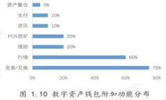 区块链营销与管理方向探索：全面解读与行业应