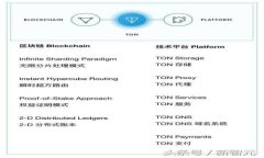 比特派USDT兑换TRX的详细指南