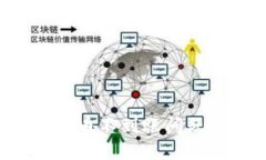解决b特派提币不到账问题的全面指南