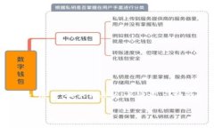 注意：以下内容将围绕“区块链创业的趋势”展