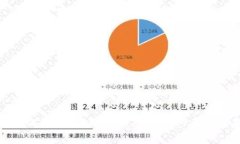 比特派如何提现到支付宝账号：完整步骤与注意