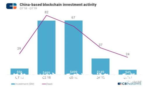 如何解决BitP客户不确认的问题：全面指南