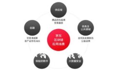 b区块链技术如何改变我们的生活与未来