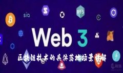区块链技术的具体落地场景详解