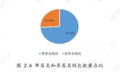 如何计算BitPie钱包转账费用：深入解析与用户指