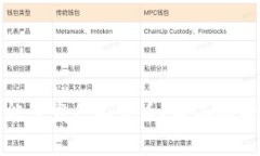 比特派钱包能否发行山寨币？全面解析与用户收