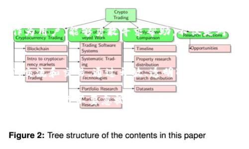   b特派物品交易指南：轻松实现高效交易 / 
 guanjianci b特派, 物品交易, 高效交易, 交易技巧, 用户指南 /guanjianci 

引言
在如今这个数字化、网络化的时代，物品交易已经变得越来越方便和迅速。b特派作为一个新兴的交易平台，吸引了大量用户前来使用其便捷的交易服务。很多用户可能对如何在b特派上进行物品交易还有所疑惑，本文将对这一过程进行详细的解析，为大家提供一些实用的技巧和建议。

b特派的交易概述
b特派实质上是一个综合性交易平台，用户可以在这里进行各种物品的交易，涵盖了二手商品、手工艺品、数码产品等多个领域。用户在平台上可以通过简单的步骤，将自己的物品发布出售信息，亦或者浏览其他用户的商品，从而进行购买。其核心目标是提升交易的便利性和透明度。

注册与登录
在开始交易之前，用户首先需要在b特派平台上注册一个帐号，注册过程相对简单。用户只需提供邮箱、手机号及相关基本信息。在注册完成后，用户需要验证自己的信息，然后登录到系统。登录后页面将显示用户的个人信息及交易状态，这为后续操作打下了良好的基础。

发布物品信息
成功登录后，用户可以进行物品的发布。点击主页的“发布商品”按钮，用户需填写相应的商品信息，包括名称、类别、描述、价格以及图片等。描述需要尽量详细，突出商品的优势和状态，吸引潜在买家。比如，如果出售的是一款电子产品，可以描述其使用情况、配件是否齐全、购买时间等信息。

图片质量也非常重要。清晰且吸引人的图片能有效提升用户的购买欲望。可以从不同角度拍摄商品，并适当进行后期处理，但切勿使用过于华丽的修图技巧，以免对商品事实造成误导。对于真实展现商品的状态至关重要。

设置价格与交易方式
在b特派上，定价是一个关键的环节。用户可以根据市场行情和商品的新旧程度来设定价格。同时，平台也提供了一些参考工具，用户可以查看类似商品的价格来帮助自己判断。此外，需要明确交易方式，比如是使用邮寄方式，还是进行当面交易，这些都要在发布信息时一并说明。

浏览条件和提高曝光率
物品发布后，如何让更多的人看到自己的商品就显得尤为重要。首先，用户可以选择将商品信息进行置顶或加粗，这样能提高浏览的优先级。这些操作虽然会增加一定的费用，但对于快速找到买家来说，是非常值得的。

其次，用户还可以利用社交媒体进行宣传，将自己的商品链接分享到朋友圈、微博等，吸引更多的潜在买家。另外，与其他用户多多互动，参与评论和点赞也是一种提升曝光率的方式。这不仅给自己带来了更多的流量，也能营造一个良好的社交氛围。

交易联系与沟通
一旦有买家对商品产生了兴趣，就会通过平台的私信功能与卖家联系。在此阶段，沟通显得尤为重要。用户应保持友善的态度，及时回复买家的问题，并尽量提供准确的信息。同时，卖家也可以借此机会了解买家的需求，从而判断是否继续进行交易。

在沟通中，存在一些需要注意的事项。首先，要确保信息的真实有效，一旦产生误导可能会造成交易失败，甚至导致平台的投诉。其次，尽量避免私下交易，以免产生不必要的风险，应该通过平台的支付系统进行交易，确保资金的安全。

交易完成与评价
交易达成后，用户就可以按照约定的方式完成交易，并进行后续的评价。在b特派上，评价机制是一个非常重要的环节，这会影响用户的信用分和后续的交易机会。卖方应尽量确保商品状态符合描述，以避免买家不满意进而降低评分。与此同时，买方也应如实评价交易的体验，帮助平台建立更好的信用体系。

对于我个人而言，评价不仅是个人声誉的体现，还可以帮助后来的买家获取更真实的信息。因此，在完成交易后，我通常会认真对待评价环节，给予合理的评分，并附上自己的见解和建议。

异常处理与售后服务
即使交易再顺利，有时也可能会出现一些问题，比如商品与描述不符、物品损坏等。在b特派上，用户可以通过售后服务功能进行相应的投诉或申诉。这时需保留交易的所有证据，包括聊天记录、商品照片等，以增强解决问题的依据。

虽然出现异常情况是一些交易的潜在风险，但可以通过平台的制度进行纠正和补救。售后服务团队会核实情况，并为用户提供支持。作为用户，能够勇敢寻求帮助，不仅是对自身权益的保护，也是对平台机制的信任。

总结与建议
总的来说，b特派作为一个新兴的物品交易平台，提供了便捷高效的交易体验。用户只需遵循几个简单的步骤，就可以完成商品的发布、交流和交易。通过开放、透明的交易环境，用户能够在这里实现最大化的物品价值。

此外，在使用过程中，一些小技巧不容忽视。及时回复买家、合理定价、注重商品展示、加强社交运营，这些都能显著提升交易的成功率。同时，千万不要忽视评价的重要性，良好评价不仅能为自己塑造正面形象，还能帮助整个平台的信用体系构建。

个人经验告诉我，把每一次交易视为一次学习的机会，去总结经验，不断提高自己的交易能力，才能在物品交易的道路上越走越远。如果你还在为如何交易而困扰，不妨参考这些技巧，在b特派的平台上开启你的交易之旅吧！