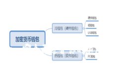 比特派与Token：哪个更适合你的加密货币交易需求
