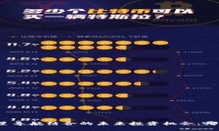 探索区块链与卫星导航结合的未来投资机会：哪