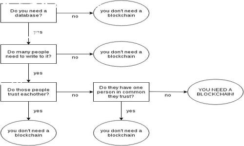 为了帮助您下载正版的B特派软件，以下是一些详细的步骤和指导。请确保遵循这些步骤以保证您能够成功下载并安装软件。

第一步：访问官方网站
下载任何软件的首要步骤是访问其官方网站。在这个情况下，您需要前往B特派的官方网站，通常域名为与软件名称相关的名称，例如“btepai.com”。确保您访问的是官方网站，以避免下载恶意软件。

第二步：查找下载链接
在官网首页，您可以寻找导航栏中的“下载”或“产品”选项。大多数情况下，软件的下载链接都会列在这些选项下。点击相关链接后，会进入一个描述软件特性和系统需求的页面。在页面中，您通常会看到“下载”按钮，点击该按钮以开始下载流程。

第三步：选择合适的版本
B特派软件有可能有多个版本，例如适用于Windows和MacOS的版本，或者有适用于不同用途的功能版本。在下载前，您需要确认您的设备操作系统并选择相应的版本。此外，阅读软件的功能介绍可以让您更好地了解各版本的差别，从而选择最适合您的版本。

第四步：注册并激活
下载后，您需要按照指示进行安装。安装过程通常很简单，您只需下载并双击安装程序。然而，为了激活软件，您可能需要注册一个账号并购买许可证。在软件的官方网站上，通常会有购买许可证的链接。请填写必要的信息并进行付款。

第五步：认真阅读用户手册
安装和激活完成后，建议花一些时间阅读用户手册或帮助文档。B特派软件将提供使用指南，帮助您快速上手，了解各个功能的具体操作方法。许多用户在使用软件初期忽略了这一点，导致没有充分利用软件的所有功能。

第六步：联系技术支持
如果在下载或安装过程中遇到任何问题，切勿犹豫，直接联系B特派的技术支持团队。大多数软件公司会提供邮箱、电话或者在线客服的支持途径。他们能够为您答疑解惑，并给出有效的解决方案。

总结与建议
下载正版软件的步骤看似简单，但遵循正确的途径非常重要。作为一名用户，确保软件的安全性和合法性是我们的责任。无论是为了保护个人信息，还是为了获得更好的技术支持，选择官网是我们最明智的选择。而安装后不断学习和探索软件功能，才是提高使用效率的关键。在我的经验中，很多人都因为不重视手册而浪费了很多时间。这是一个小建议，却能在很大程度上提升您的工作效率。

常见问题解答
在下载和使用B特派软件的过程中，您可能会遇到一些常见问题。以下是一些问题和解答，供您参考：
ul
    listrong为什么我无法下载软件？/strong这可能是因为您的网络连接有问题，或者您访问的网站已经失效。请尝试从不同的网络环境下载，或者清楚浏览器缓存后重试。/li
    listrong安装时出现错误怎么办？/strong请确认您的设备满足软件的系统要求，并查看您下载的文件是否完整。有时下载过程中由于网络不稳，文件可能不完整。/li
    listrong如何更新我的软件？/strong正版软件通常会在官网提供更新包或自动提示更新。在软件的设置或帮助菜单中，通常会有相关的更新选项。/li
/ul

希望以上信息能帮助您顺利下载和使用B特派软件，享受它带来的便利与高效。如果您还有其他问题或需要更多指导，欢迎随时联系技术支持或查阅官方网站的帮助中心。