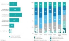 区块链数字政务的职业发展：你应了解的岗位和