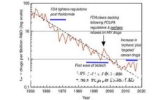 区块链的优势：超越传统银行的金融创新