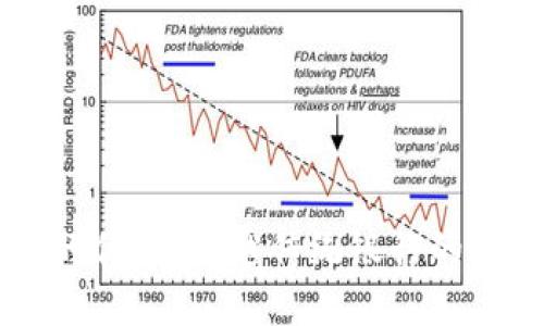 区块链的优势：超越传统银行的金融创新