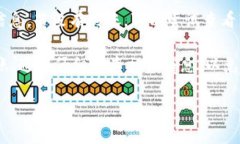 关于是否可以将欧易（Okex）平台的USDT转移到B特