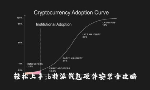 轻松上手：b特派钱包硬件安装全攻略