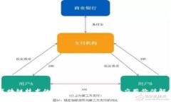 区块链技术的四个核心要素及其应用价值解析
