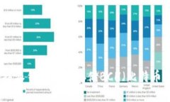 如何解决比特派钱包无法存储BCH（比特币现金）