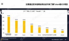 在使用特派系统或应用程序时，身份验证是一项